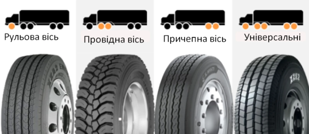 Які наслідки неправильної розстановки коліс?
